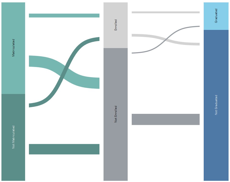 Flow Chart In Tableau