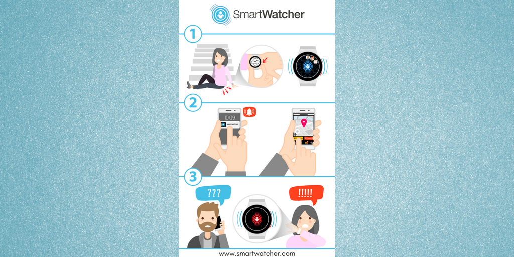 smartwatcher's tweet photo. This is the basic feature of the #SmartWatcher Emergency Call Watches: Instant Alerting. How do you like the new illustration? #notrufuhren #mpers #helpisonhand #emergencycallwatch https://t.co/Ihtt0FDaYl