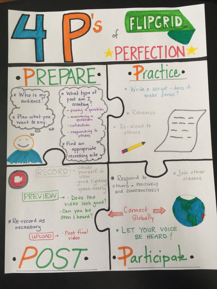 pamelawarner22's tweet photo. @Flipgrid A little guide for my students as they continue to work having their voices heard! #sketchnotes #flipgridfever #PanamaCSD https://t.co/O6dzmCEVg1
