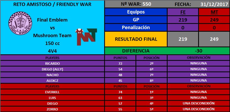 [War nº550] Final Emblem [FE] 219 - 249 Mushroom Team [MT] DSoyXrqXUAAGRPh