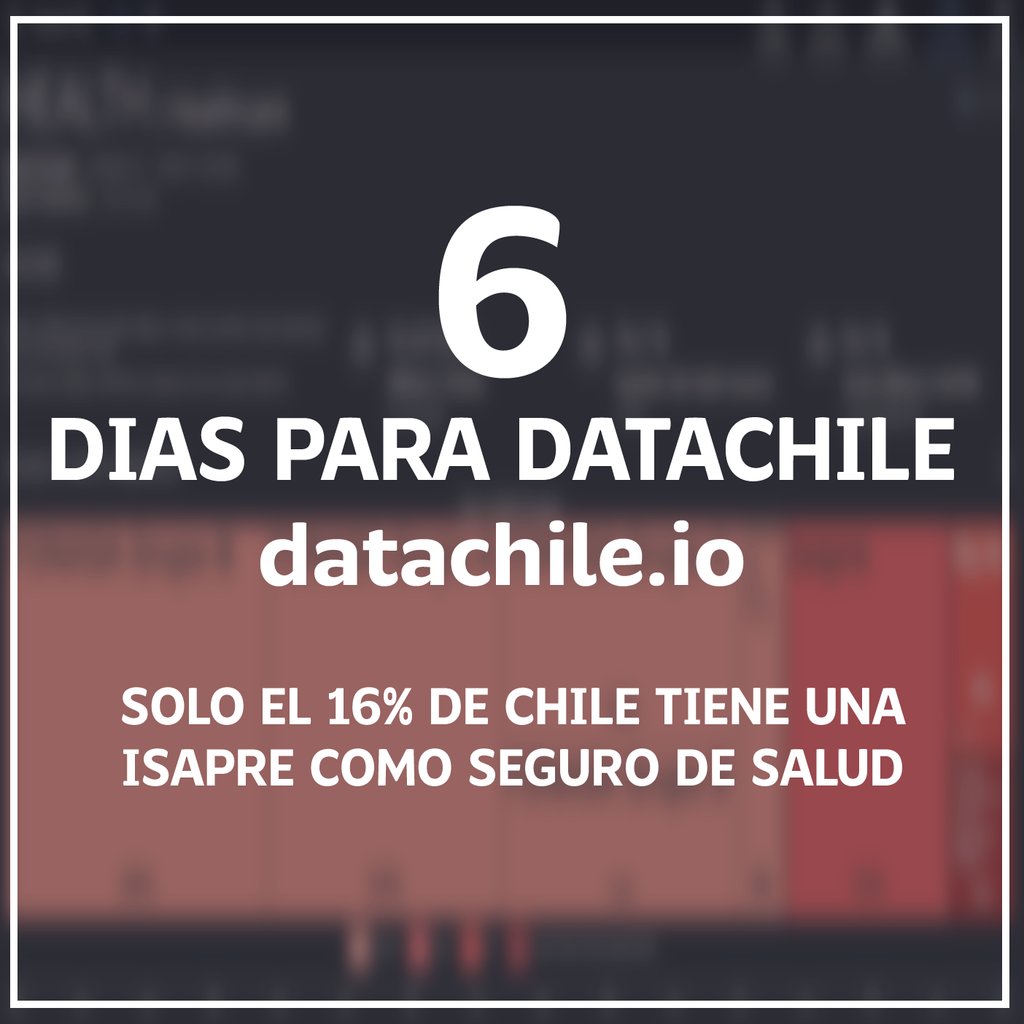 datawheel_es's tweet photo. ¡QUEDAN 6 DÍAS PARA DATACHILE! El esfuerzo más importante para procesar, integrar, distribuir y visualizar los datos públicos de Chile. Te dejamos como adelanto un #MiniDato: Sólo el 16% de Chile tiene una Isapre como Seguro de Salud #DataChile #Feliz2018 https://t.co/1mSgVqMUNk