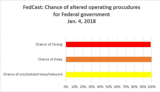 CapWeatherGrp's tweet photo. Amateur hour over @capitalweather's #FedCast. Clearly have not updated their antediluvian models to most recent 12z Deep Thunder. See below for the latest and most ACCURATE #FedCast @USOPM https://t.co/A6wF7VU06f