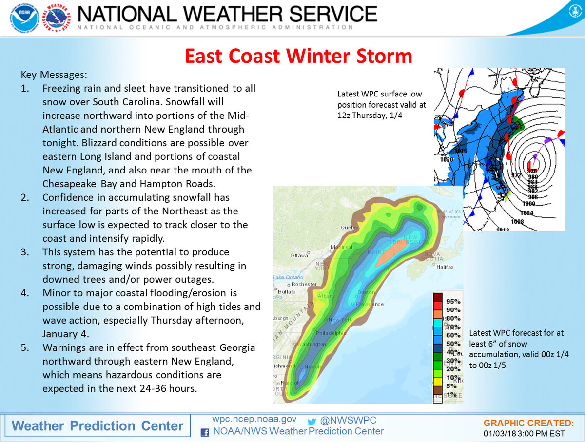 NWSWPC's tweet photo. Latest NWS key messages associated with the Eastern U.S. winter storm.  More details at https://t.co/aypwjmpVBG https://t.co/uUnFMrbxYy