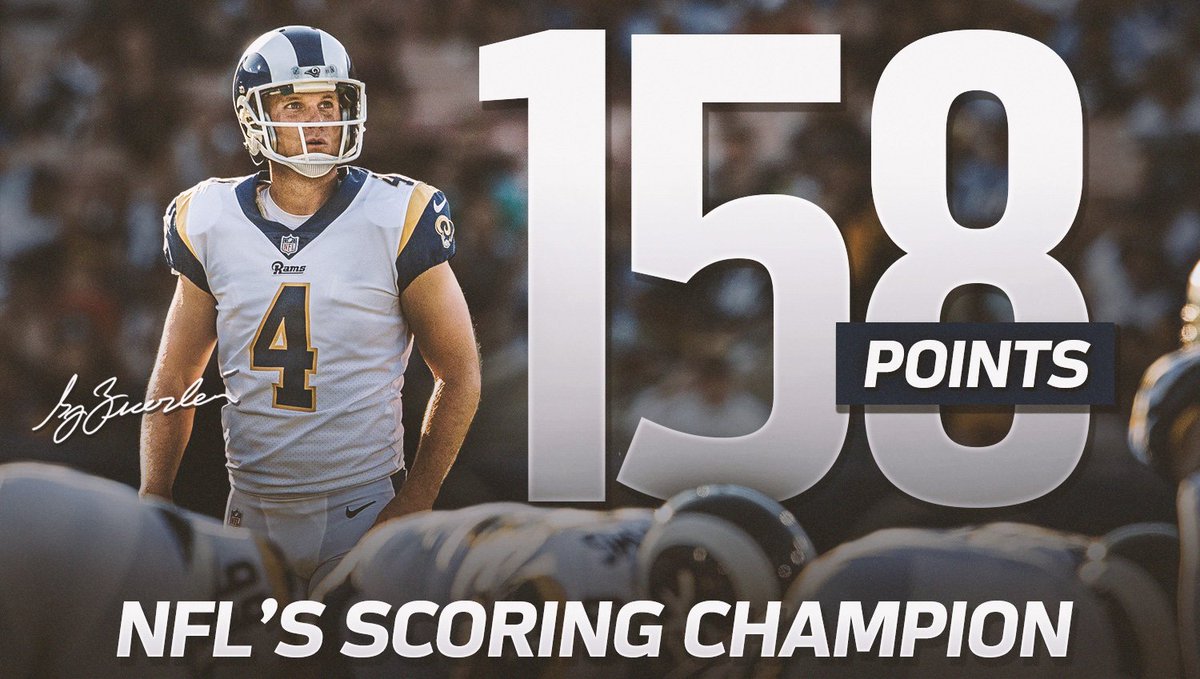 It ain't easy being GZ.

The 2017 <a href="/NFL/">NFL</a> Scoring Champion in just 14 games. Congratulations, Greg the Leg! 🏆
