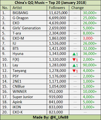 Qq Music Kpop Chart