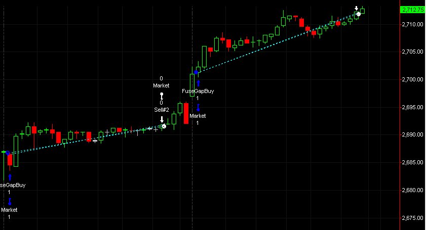 rupertacho's tweet photo. Cierra #Fusegap con un pedazo de trade. #Committee ha entrado al final de la sesión y ha pillado un pellizco, aunque se ha dejado lo mejor.#Onix ha hecho #Stoploss en el petroleo pero en general ha sido un día estupendo. https://t.co/gTzd0gud1a