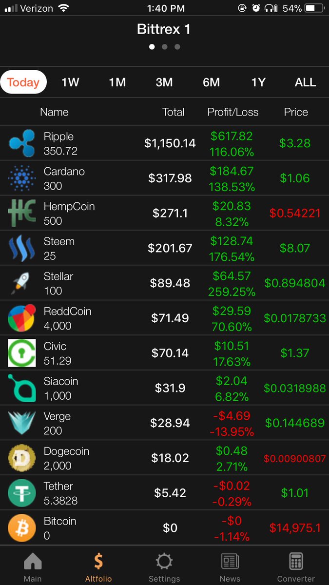 TheBitLegacy's tweet image. Started with $400 one month ago.
#CryptoCurrencies #xrp #ripple #Bittrex #bitcoinnews #2018PredictionsIn5Words