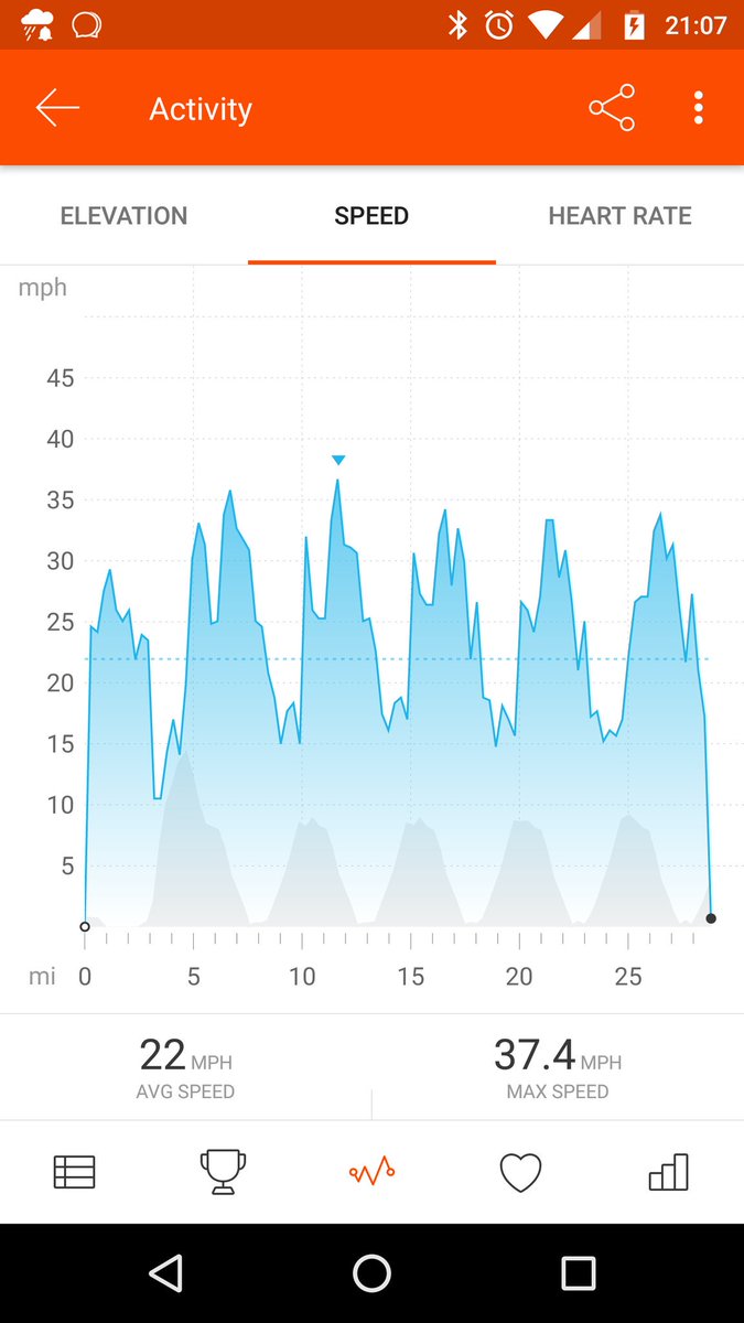 peterramsden's tweet image. Training going well for #myalpecindream to #ridelikeapro Fingers crossed I&apos;ve got what it takes. @katushacycling #teamalpecin