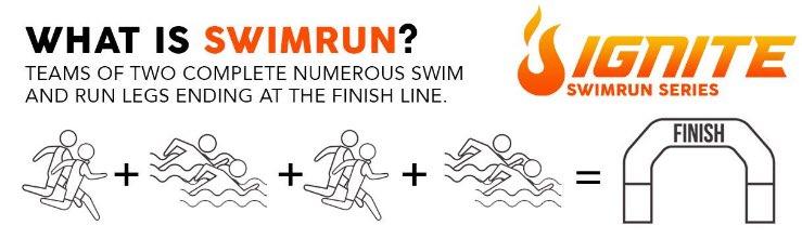 igniteswimrun's tweet photo. Learn more about the fastest growing endurance sport SwimRun at https://t.co/2ZplAGJbQO. #Swimrun https://t.co/fVREcUqbA5