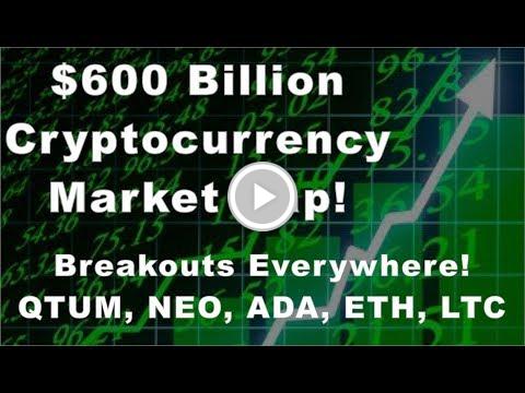 Changemaker413's tweet photo. We Continue to see Breakouts!!  $600 Billion Market Cap - Ho... https://t.co/rQxlOGrCIo #Bitcoin Changemaker413 2k18 https://t.co/KT7sFOoghI