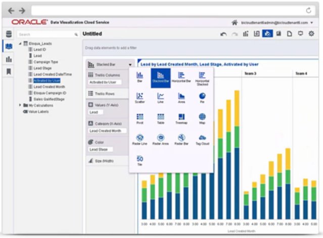 TroyLaRon's tweet photo. If a picture is worth 1,000 words, you'll need Oracle Data Visualization v4.0 to help tell that story https://t.co/hE5D45mg7T #dataviz https://t.co/0OawrXAVk1 https://t.co/479r4FCz1o