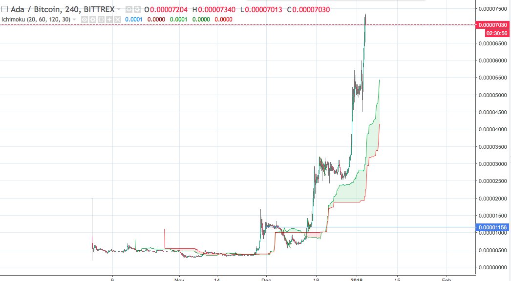 PARABOLIT's tweet image. Impressive run from $ADA

How long until its tiiimmmbbeeerrr?