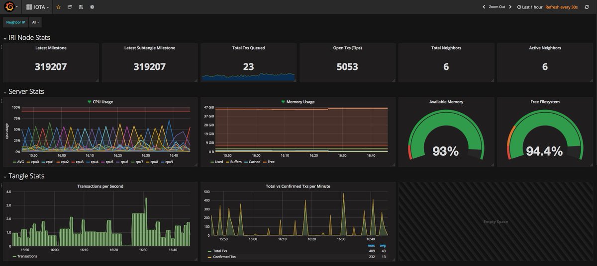 pedlox's tweet photo. One more monster node added to the #IOTA Node Army! Lets #TANGLE and be #IOTAstrong Huraaaahhhhh https://t.co/MWxm34YNsP