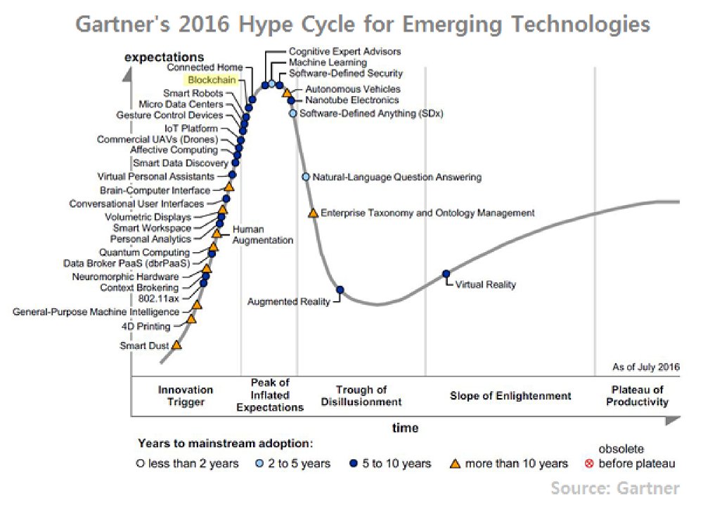Crypto_Sortium's tweet photo. #blockchain isn't a bubble, it is a revolutionary feat of technology. $btc $eth $xmr $xlm $ada $xrp $xvg $redd https://t.co/4J7s7p68WQ