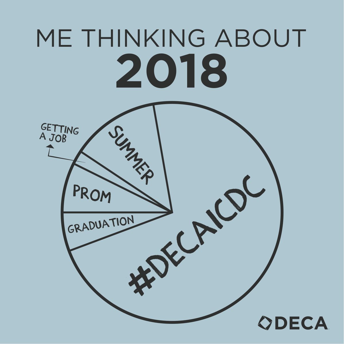 DECAInc's tweet image. Who else can't stop thinking about #DECAICDC? 🙋🙋🙋
