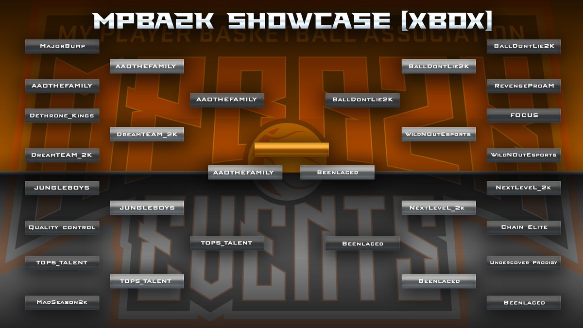 BiggWest_'s tweet photo. Updated @MPBA2K Xb an PS4 Showcase brackets. Congratulations to all the teams that made it to the finals. @ShowNoRespect_ @AAOTHEFAMILY @beenlaced2k  and game breaker. @youFamousEnough @2KProAmInsider @ProAmSpotlight https://t.co/0Dddm8egzU