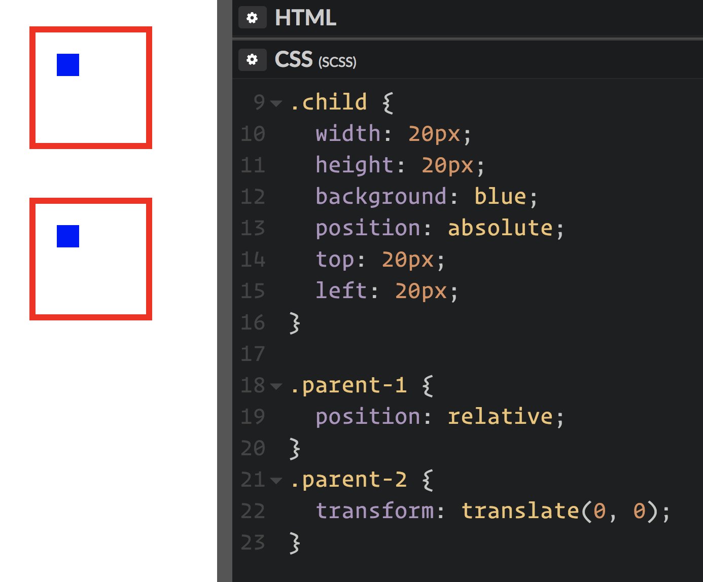 Css Tricks Pa Twitter You Know How Position Relative Creates A New Context For Absolute Positioning Within So Does A Css Transform Https T Co Ibsdl6kx4k Twitter