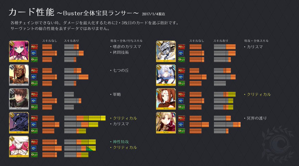 Fgoのカードクラス相性 攻撃力計算式の図解