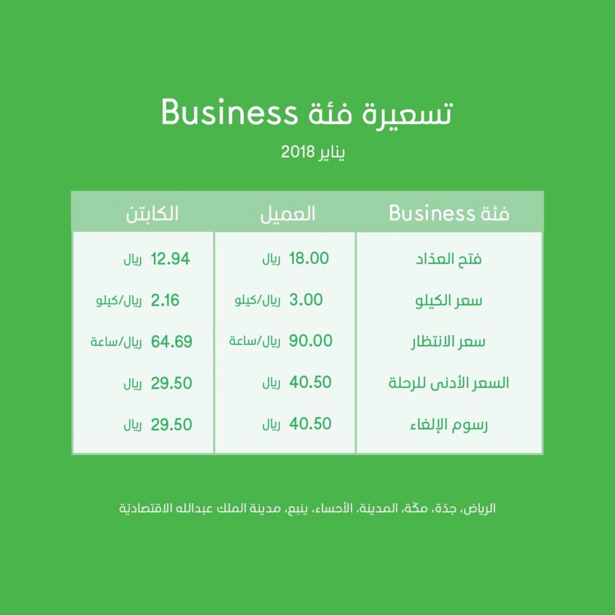 صوت كباتنا الاول On Twitter كريم تطقطق على الكباتن تسعيرة كريم الجديده