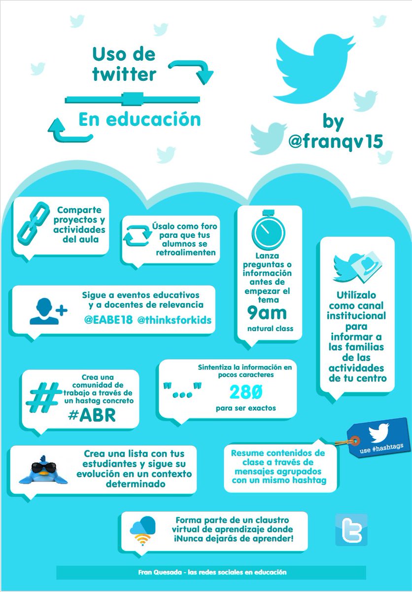 francanvaedu's tweet photo. Os comparto otra infografía realizada esta vez con easel.ly sobre el uso de twitter en educación, ¡se aceptan críticas constructivas! @EABE18 @thinksforkids @ManoliFM @AgoraAbierta @AzaharaTIC @dchicapardo @Manu___Velasco @manueljesusF @Profe_RamonRG @juananfj @DamianGarciaR https://t.co/2rG4wqOHQe