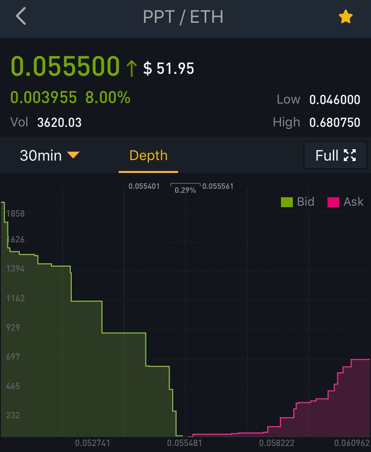 XMaakheru's tweet photo. Send donations after tomorrow, thanks #CryptoMight 🐳 #CryptoMight.org https://t.co/X26QwWpQ5O (via @MGTCrypto) (via @MGTCrypto)