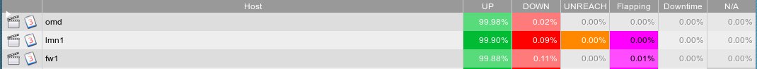 OpenSchoolZ's tweet image. We had 99,9% uptime for our core infrastructure last year: #linuxmuster.net server, firewall (@pfsense) and Monitoring (@check_mk). #OpenSource