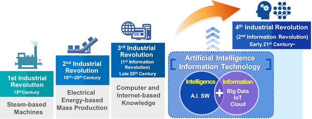 download programmable logic controllers industrial control 2013