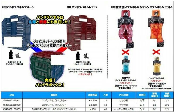 葛城巧 仮面ライダービルド パンドラパネル パンドラボックス レオンチャンネル 勝亦博物館 ショウカイジャー 長谷部ライダー