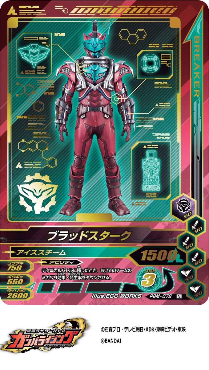 葛城巧 仮面ライダービルド パンドラパネル パンドラボックス レオンチャンネル 勝亦博物館 ショウカイジャー 長谷部ライダー