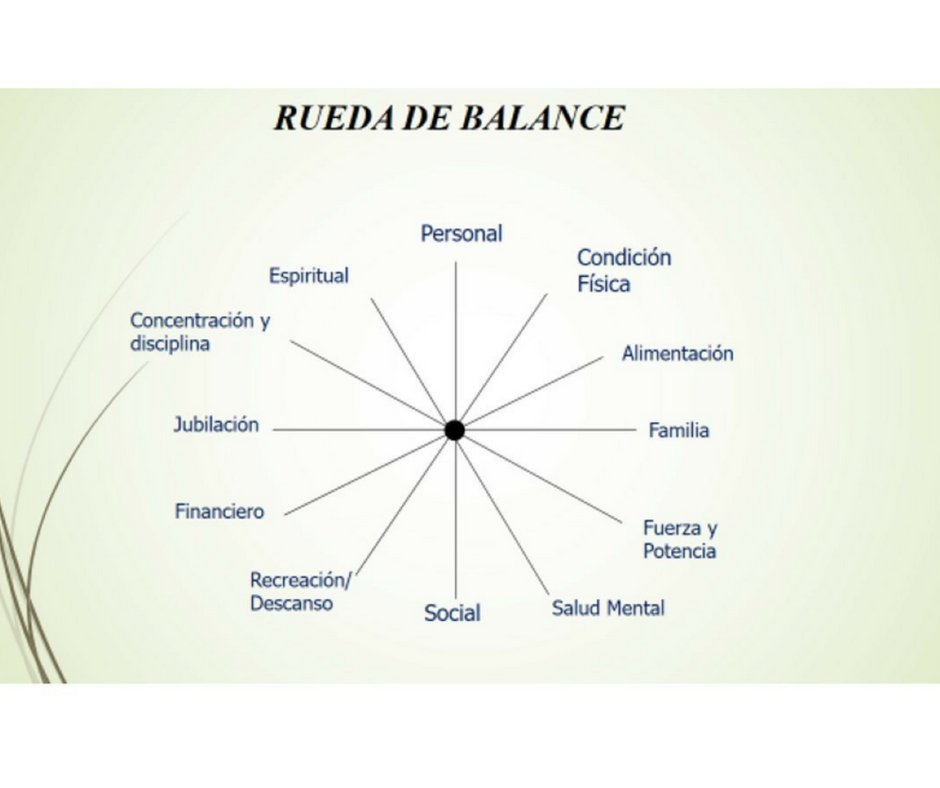 TPI_CA's tweet photo. Cuantos de nosotros ya tenemos bien claras nuestras metas para este 2018?  
 Y nos preguntamos en que área de mi vida estoy fallando?  Pero no lo sabemos. The Pacific Institute te da una herramienta que pueden utilizar para saber en donde estamos y donde queremos llegar. https://t.co/rQ2F0VtBbG