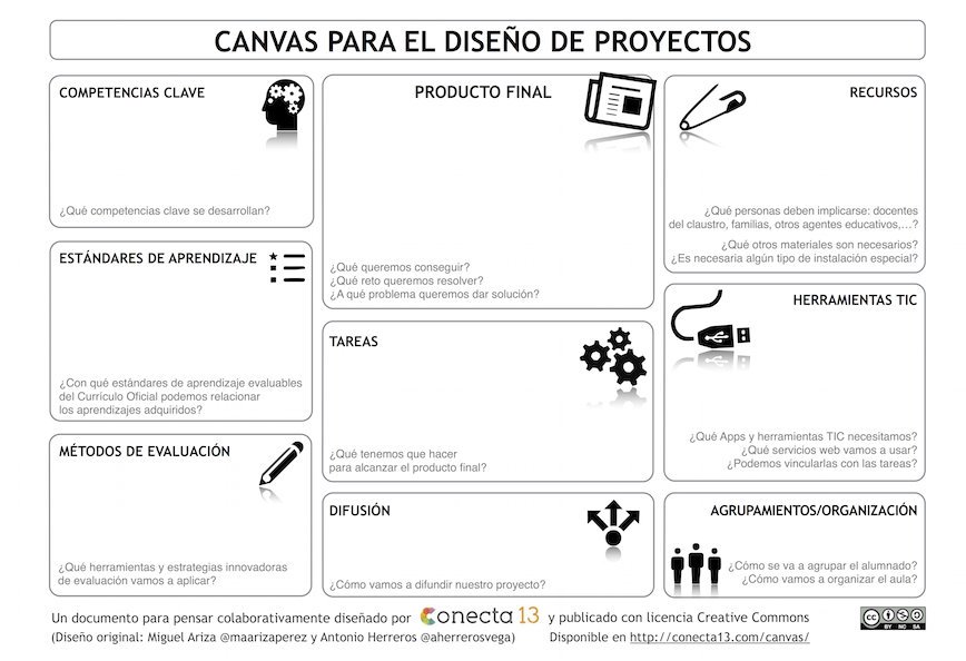 aaronasenciofer's tweet photo. ¿Quieres diseñar un proyecto? Utiliza canvas d @Conecta13 para desarrollar tu proyecto educativo paso a paso. Además, también puedes ayudarte d las plantillas q tiene @genially_es para hacer proyectos y gamificaciones educativas @gamificatuaula @flipped_primary @EducWeb @vialap69 https://t.co/BeSD5US6x1