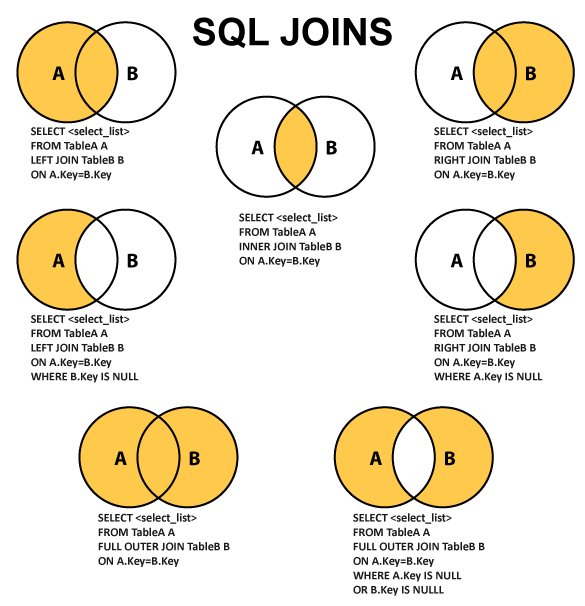 Diferencia entre Join e Inner join SQL. goo.gl/WkfmVm