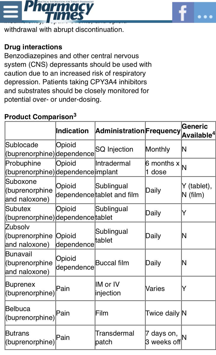 Cyp Inhibitors Chart