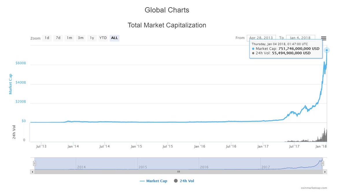 CoinMarketCap tweet picture