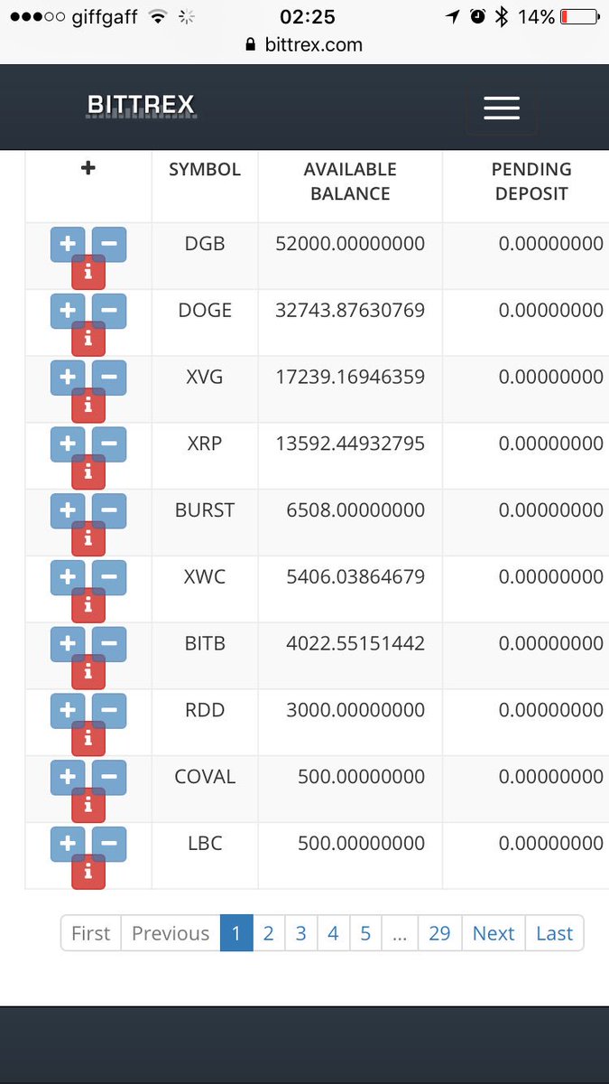 mandythebruce's tweet photo. @BittrexExchange major meltdown here can anyone explain or help thanks ?!? https://t.co/81KOwGEhiT