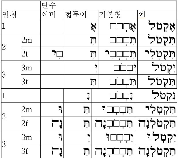 Hebrew Verb Prefix 2 (Imp.)