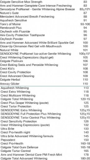 SpearEducation's tweet photo. Is Your Toothpaste Being Too Hard on You? https://t.co/i23nQanViH #dentistry #dental #dentist https://t.co/NOkkaylGYs