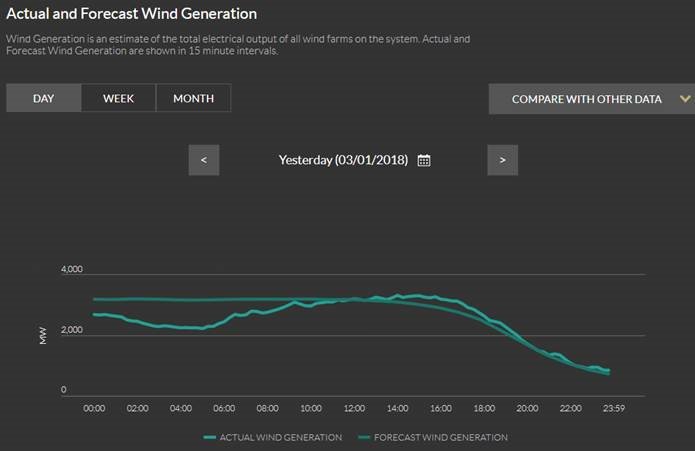 Wind Energy Ireland tweet media