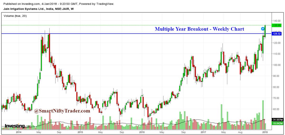 Nifty Candlestick Chart With Volume