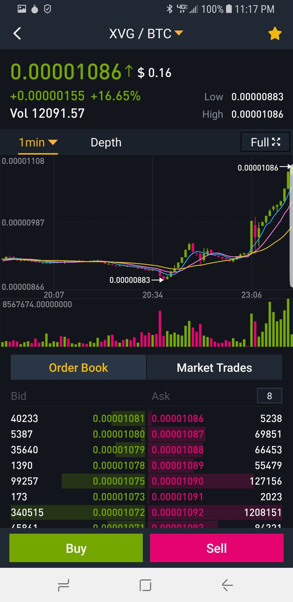 TimH815's tweet photo. This is nuts! #XVG $xvg https://t.co/3KsGP3gmCA