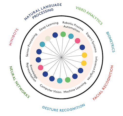 wef's tweet image. Why AI is entering its golden age  #technology wef.ch/2BkFIwT