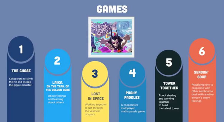 ProsocialLearn's tweet photo. Update: ProsocialLearn platform and games video: https://t.co/e4uKENFB2V #prosocialgames #educationalgames #gamedev https://t.co/38CuT9JQM0