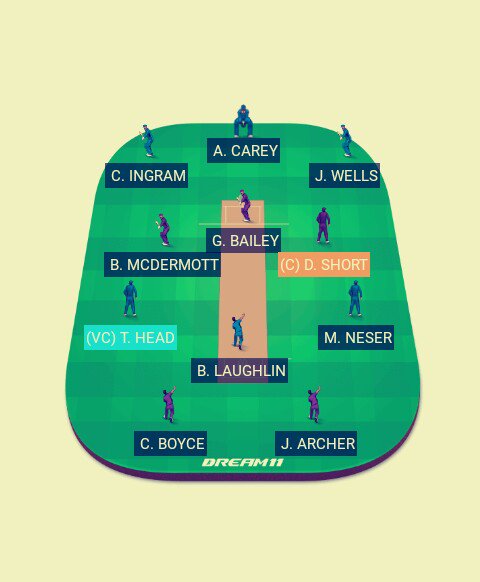13Ranny_tweets's tweet photo. Plyrzpot11 & Dream11 #HHvsAS
(Most of the plyrs will hv same C & VC combination, in plyrzpot you can try Carey as captn.)
( High scoring venue, so you can rely on top ordr batsmen.) https://t.co/TWKrEq2FVX