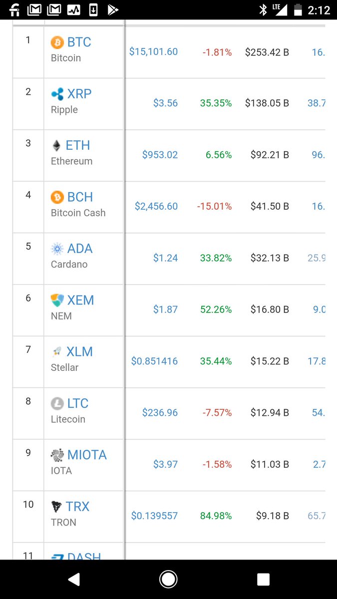 justinsuntron's tweet image. Top 10. #TRON #TRX $TRX