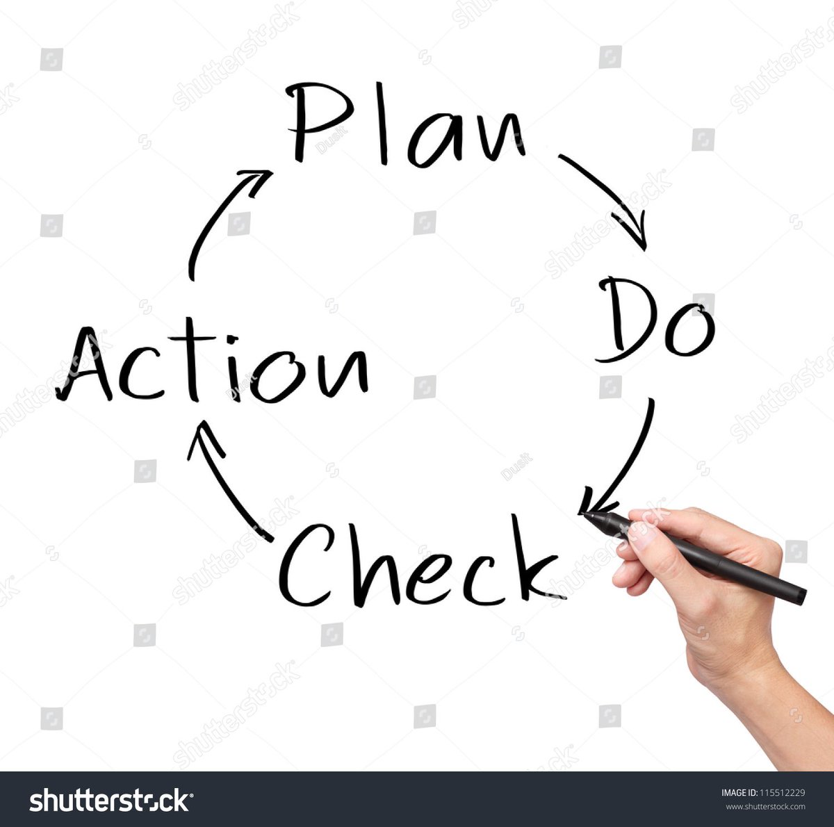 technoword's tweet image. Pressed for time to write when meeting a deadline? Here's a few simple but effective production tips to help you pump those articles out. tinyurl.com/y98ftkxm