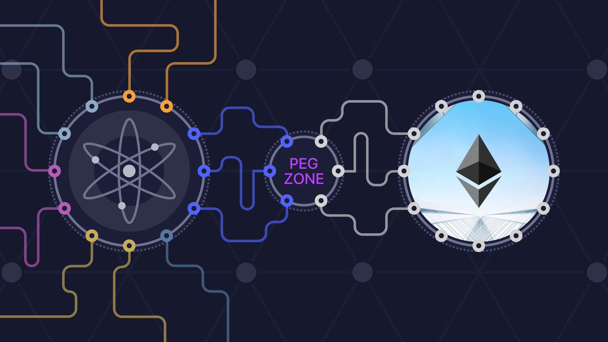cosmoszone's tweet image. Ethereum Peg Zone allows two-way-peg between Ethereum Blockchain and Tendermint zone blog.cosmos.network/etgate-md-6a31…