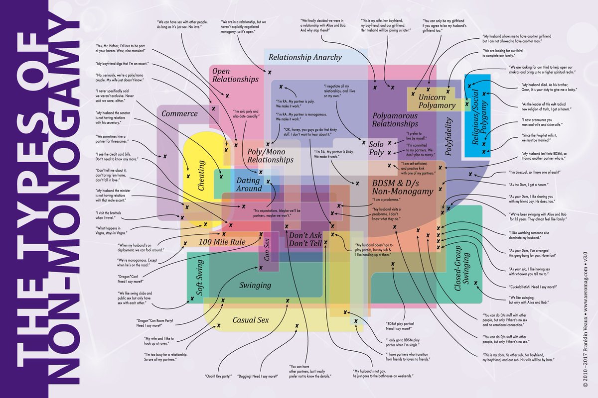 AMA_About_Poly's tweet image. #polyamory 
#nonmonogamy
#swingers 
#solopoly