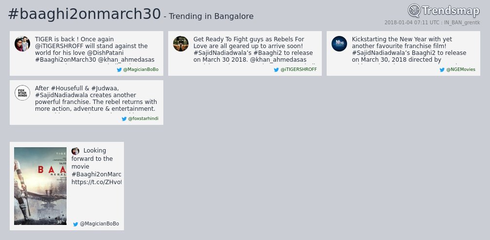 TrendsBengaluru's tweet photo. #baaghi2onmarch30 is now trending in #Bangalore

https://t.co/zI5yP9rvLU https://t.co/N5ClwobHQX
