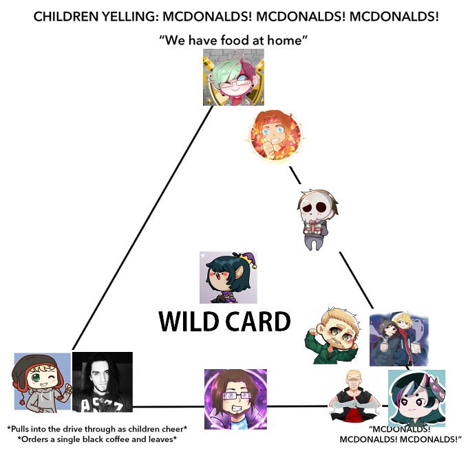Chart Meme