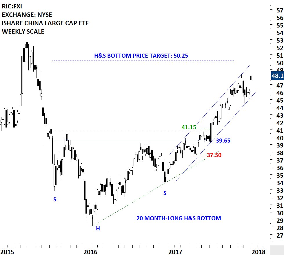 ssec hashtag on twitter ssec chart